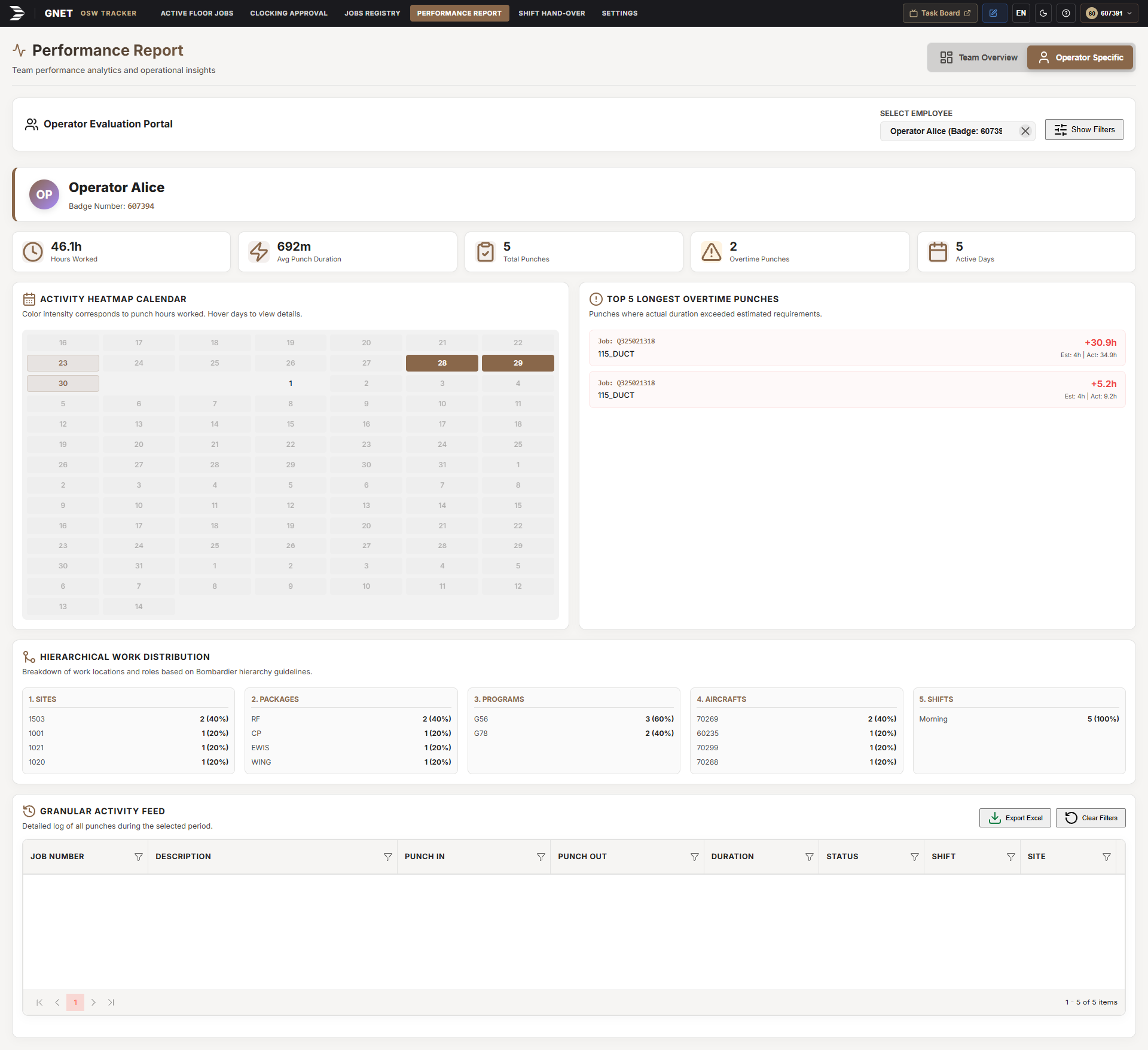 Jobs Registry & Historical Import Tracking (Masked)